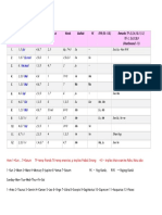 Analyzing planetary strengths and weaknesses