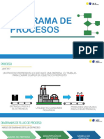 Procesos de producción y cadena de suministro