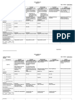 DLL For 10th Week q3 PDF Free