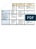 90day Workplan RAMFOODS