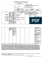 Drug Study Vitamink1