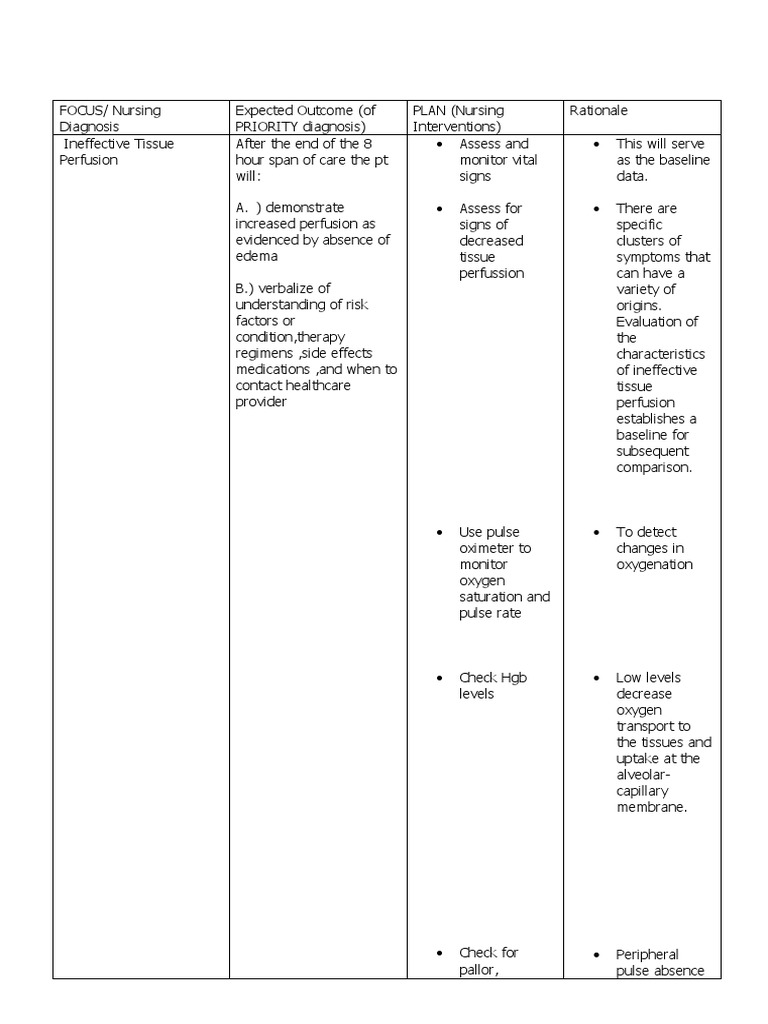Nursing Care Plan for Tissue Perfusion | PDF | Physiology ...