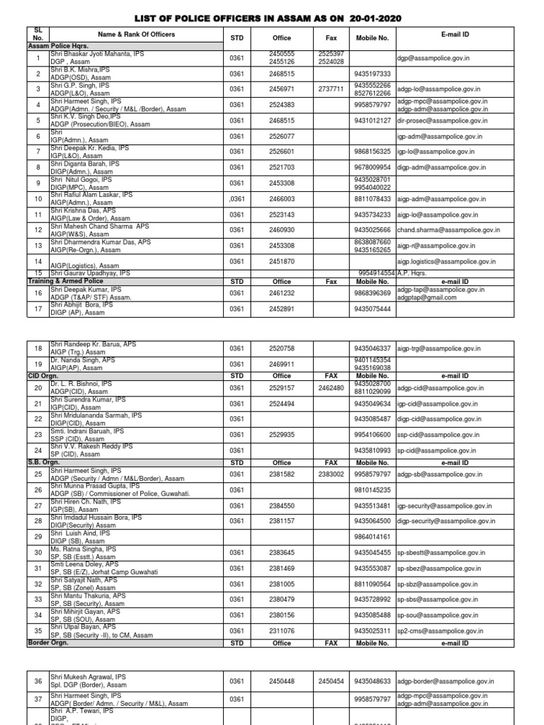 Directory Police As On 20012020 PDF Government Criminal Law