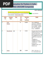 Compensation For Freshers in India ? 1675218669