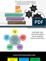 Harmonisasi Hak Dan Kewajiban