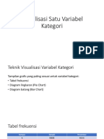 Visualisasi Satu Variabel Kategori