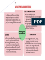 Diagam Frayer Pembelajaran Berdiferensiasi