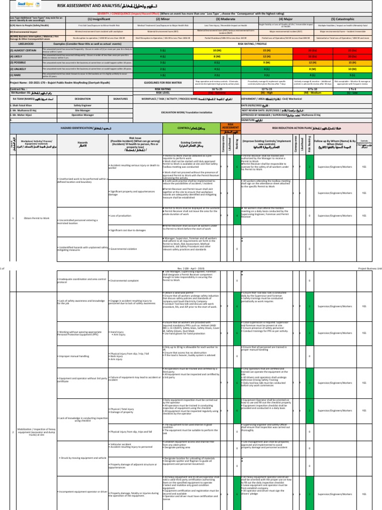 Excavation Risk Assessment Guidelines | PDF | Personal Protective ...