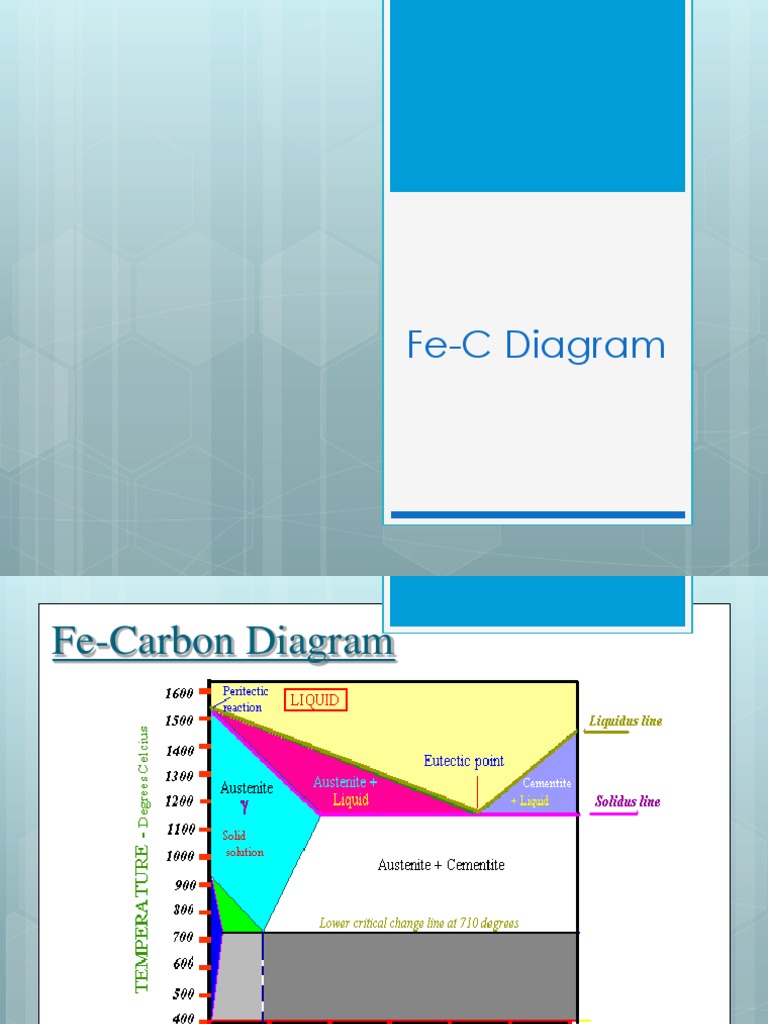 L7 - Fe-C - Diagram | PDF | Heat Treating | Steel