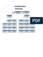 Struktur Organisasi Sekolah