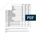 Orçamento de Industialização