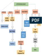 Lesson Map