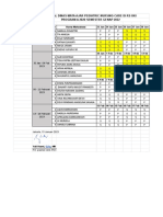 Jadwal Klinik PNC - UKI