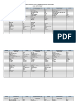 Daftar Menu Makan Dan Minum