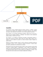 Nación Estado Gobierno