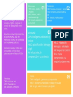 Diagrama de Entrevista