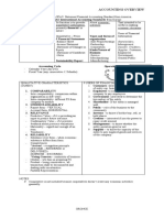 ACCOUNTING OVERVIEW NOTES