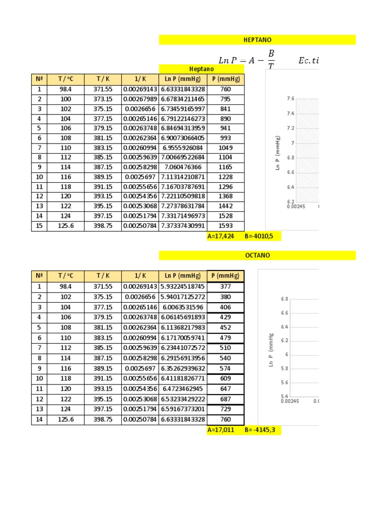 Heptane and Octane Vapor Pressure Data | PDF