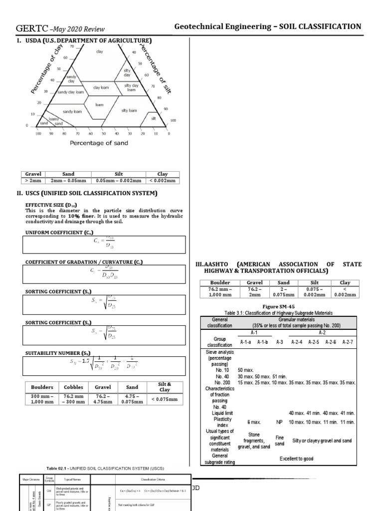 03 - Geotechnical Engineering - Soil Classitication | PDF | Silt | Sand