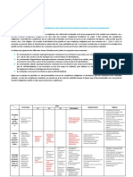 Reforme Territoriale Tableau Des Competences