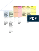 Accountabilities and Key Result