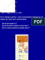 pH and Acid-Base Equilibria