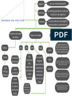 Mapa Conceptual Base de Datos