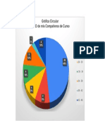 Gráfica Circular EDAD de Mis Compañeros de Curso