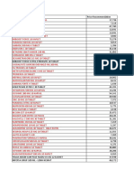 Product Price Recommendation List