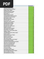 Top Produk Week 41