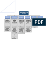 Mapa Cpnceptual Herramientas de Estudio Celeste Pinto