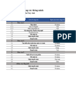 Sơ Đ Gantt PBL2