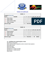 Tabela Classificação