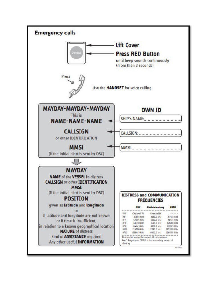 VHF Distress Instruction PDF