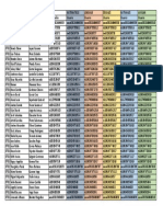 Student Credentials List