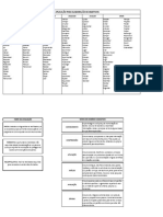 Verbos de aplicação para elaboração de objetivos