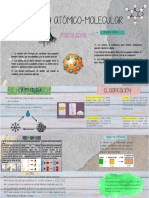 Infografía Química