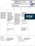 Canvas-Psicología Deportiva ASKHA-Global Startup 2022