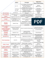 Tableau Des Antidotes