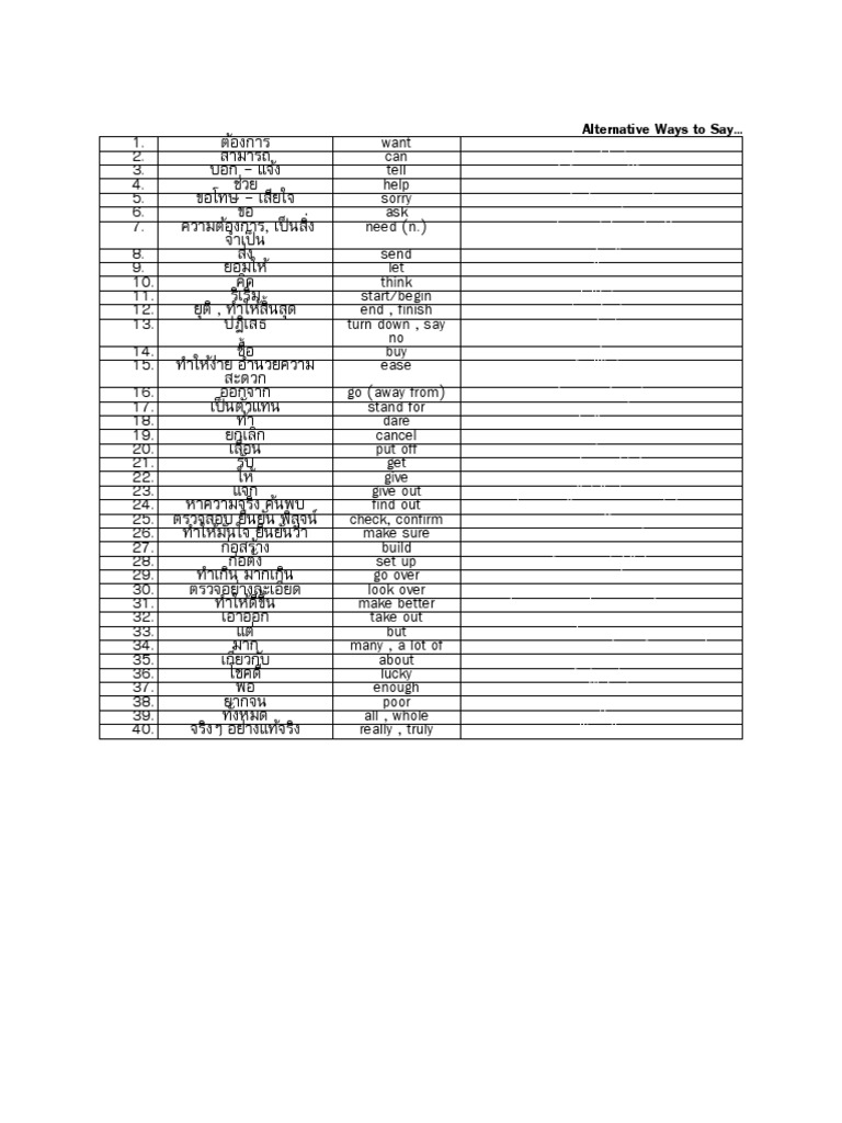 01-alternative-ways-to-say-pdf