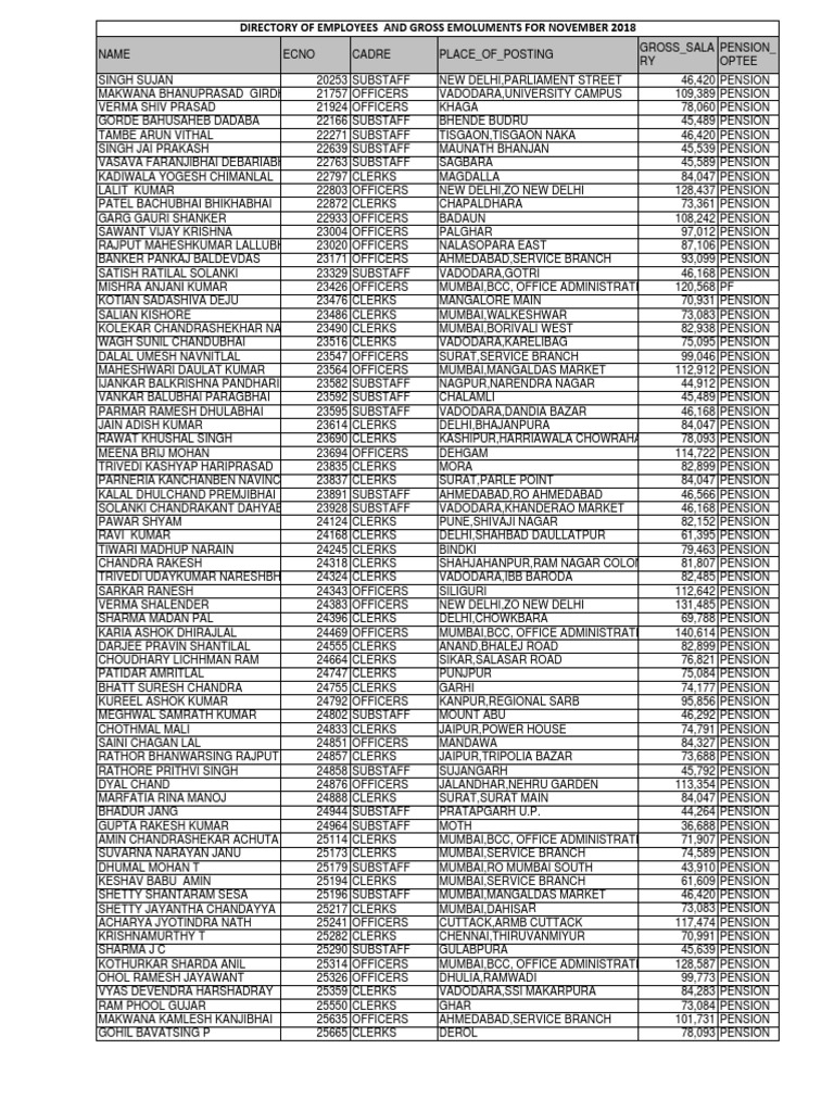 Directory Officers Employees Nov 2018 | PDF