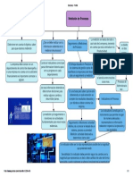 Medicion de Procesos