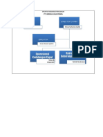 Struktur Org Perusahaan