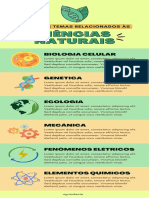 Infográfico Educacional Temas de Ciências Naturais Verde e Laranja