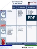 Peringatan Dini Cuaca Kalimantan Barat: 05 Februari 2023 07 Februari 2023 06 Februari 2023