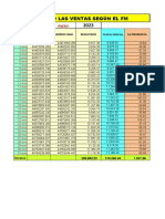 Ventas FM - Enero 2023