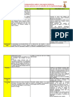 Parativo Conceptos Epistemología