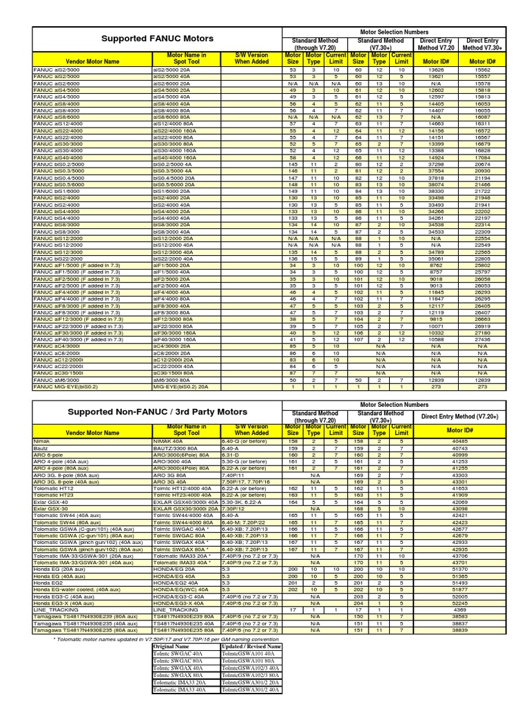 Servo Motor ID List PDF