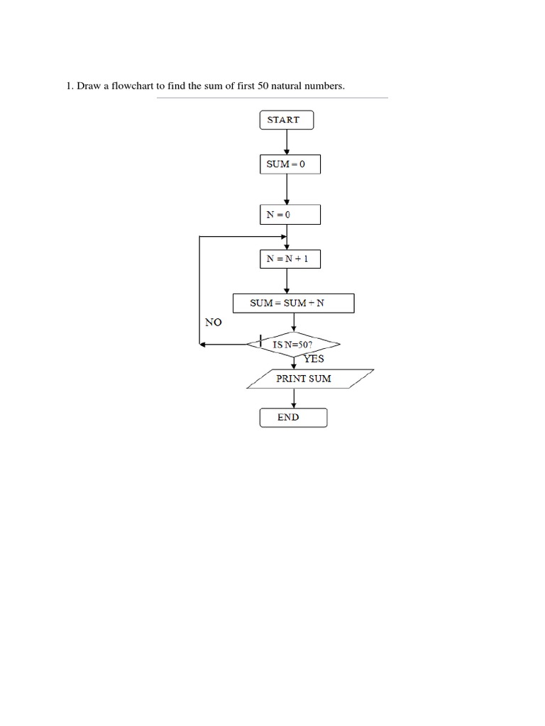 Test Flowchart | PDF