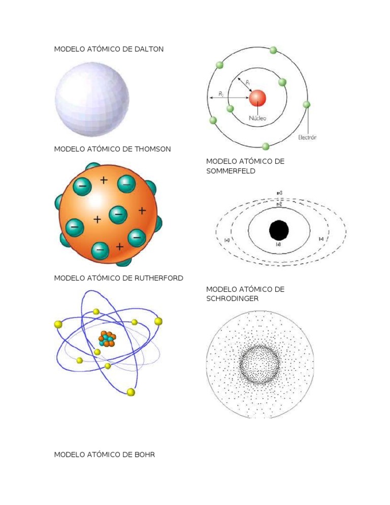 Modelo Atómico | PDF | Átomos | Ciencias Naturales